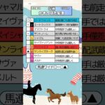 🏆かきつばた記念予想🏆💮ペイシャエス💮#競馬 #競馬予想 #かきつばた記念