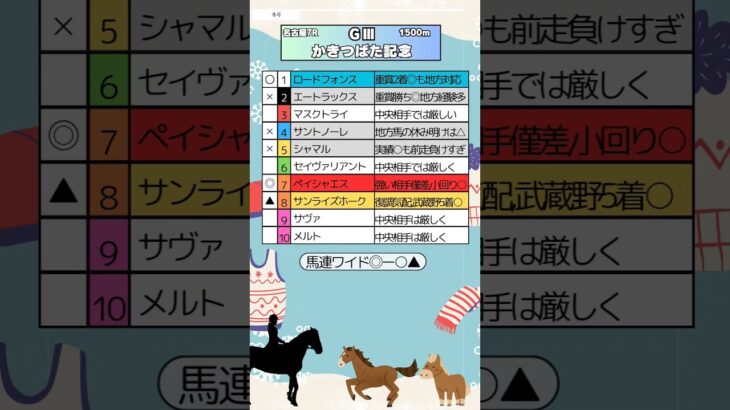 🏆かきつばた記念予想🏆💮ペイシャエス💮#競馬 #競馬予想 #かきつばた記念