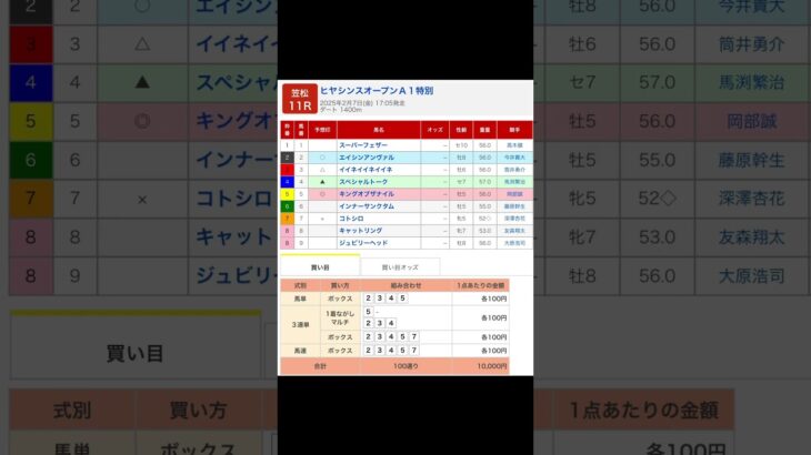 笠松競馬場 メインレース ヒヤシンスオープン を予想します #競馬 #予想 #競馬予想 #買い目 #笠松競馬 #笠松競馬場 #地方競馬 #メインレース #ヒヤシンスオープン