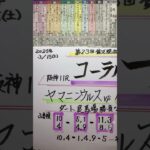 【競馬予想】阪神11R コーラルステークス🏇この距離良なら🧐⁉️