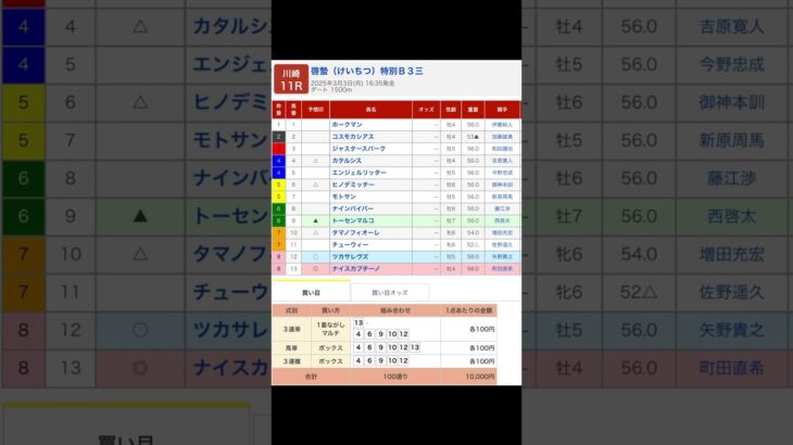 川崎競馬場 メインレース 啓蟄特別 を予想します #競馬 #予想 #競馬予想 #買い目 #川崎11r #川崎競馬 #川崎競馬場 #地方競馬 #メインレース #啓蟄特別