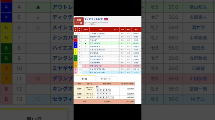 船橋競馬場 メインレース  ダイオライト記念（Ｊｐｎ２） を予想します #競馬 #予想 #競馬予想 #買い目 #船橋11r #船橋競馬 #船橋競馬場 #地方競馬 #メインレース # ダイオライト記念