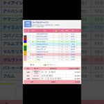 阪神競馬場 メインレース コーラルステークス を予想します #競馬 #予想 #競馬予想 #買い目 #阪神11r #阪神競馬 #阪神競馬場 #jra #コーラルステークス #メインレース