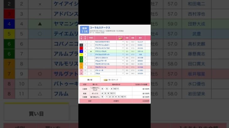 阪神競馬場 メインレース コーラルステークス を予想します #競馬 #予想 #競馬予想 #買い目 #阪神11r #阪神競馬 #阪神競馬場 #jra #コーラルステークス #メインレース