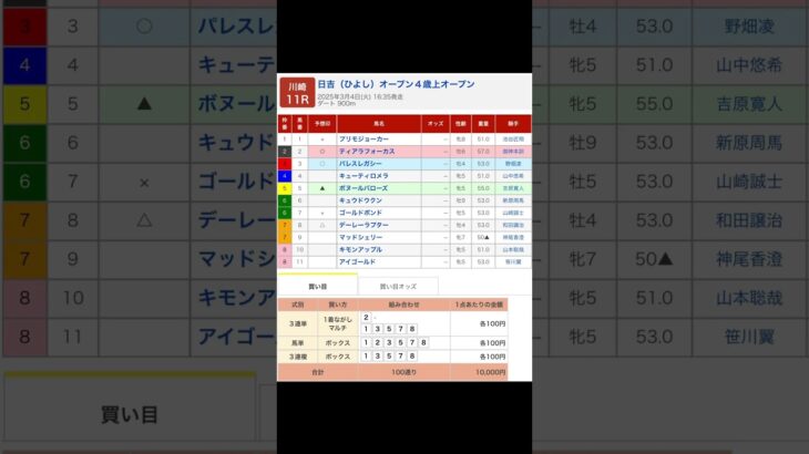 川崎競馬場 メインレース 日吉オープン を予想します #競馬 #予想 #競馬予想 #買い目 #川崎11r #川崎競馬 #川崎競馬場 #地方競馬 #メインレース #日吉オープン #shorts