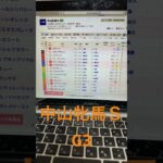 2025 中山牝馬ステークス　予想と買い目　#競馬　#競馬予想　#中山　#中山牝馬ステークス