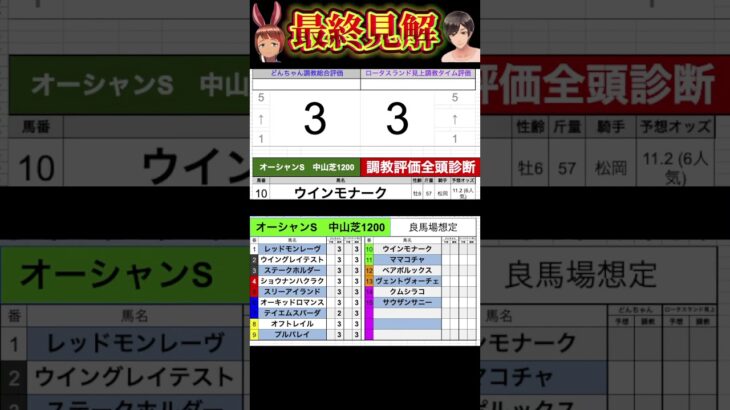 #オーシャンステークス2025 #競馬予想ハイライト #全頭診断  #テイエムスパーダ　#オフトレイル　　#プルパレイ　#ウインモナーク　#ママコチャ