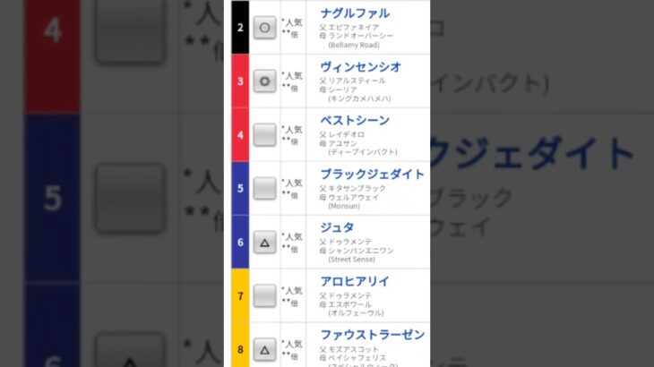 2025 3/9 競馬予想　#報知弥生ディ―プ記念