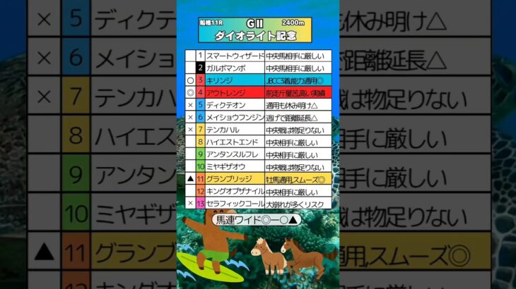 🏆ダイオライト記念予想🏆💮アウトレンジ💮#競馬予想 #競馬 #ダイオライト記念2025