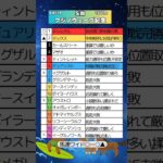 🏆フジノウェーヴ記念予想🏆💮ギャルダル💮#競馬予想 #競馬 #フジノウェーヴ記念2025