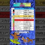 🏆桜花賞予想🏆💮プラウドフレール
💮⏰#競馬予想 #競馬 #桜花賞2025