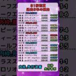 ⏰[桜花賞]過去５年の傾向⏰⏰#競馬予想 #競馬 #桜花賞2025