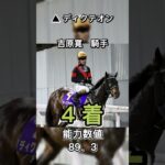 ダイオライト記念2025 船橋競馬場　AI予想結果 #ダイオライト記念 #船橋競馬場