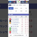 フィリーズレビュー　2025 予想　買い目#フィリーズレビュー #競馬予想#shorts