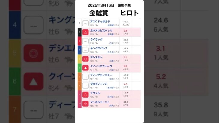 金鯱賞2025予想【競馬予想】 #shorts #競馬BAR #競馬予想 #金鯱賞2025 #win5予想