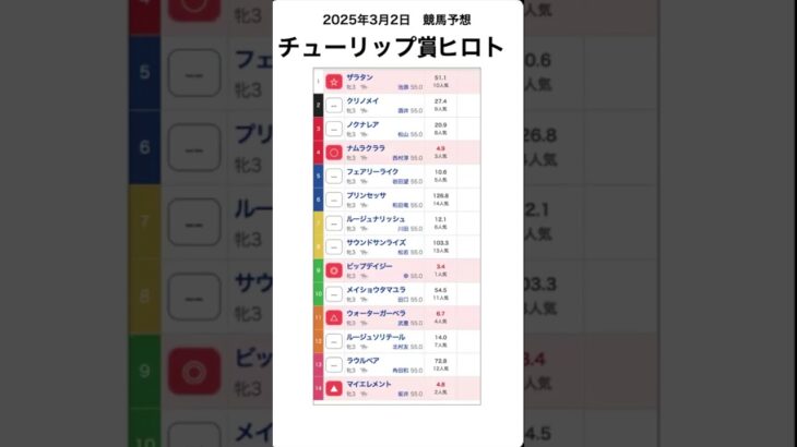 チューリップ賞2025予想【競馬予想】 #shorts #競馬BAR #競馬予想 #チューリップ賞2025 #win5予想