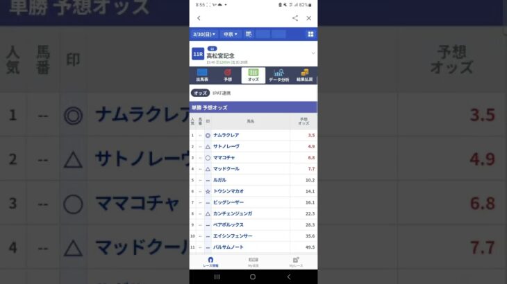 #高松宮記念#枠順確定前#競馬予想動画#高松宮記念2025予想#shorts