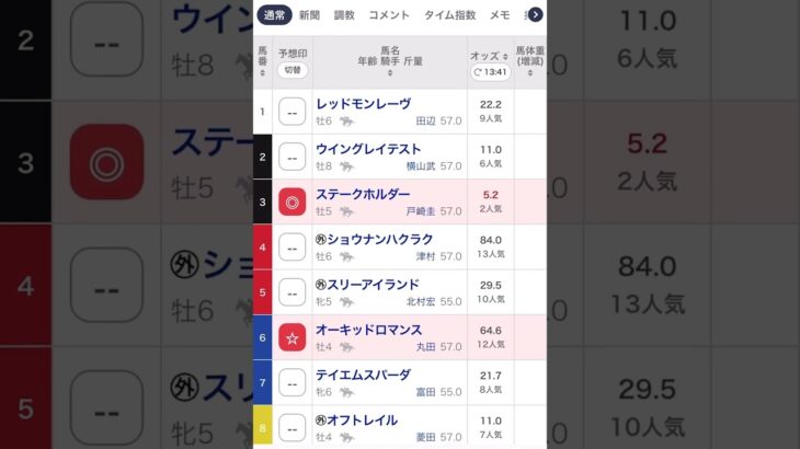 【素人の競馬予想　25年シーズン】2/16（日）GⅢ オーシャンS