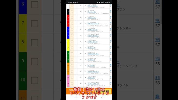 【予想公開】25/3/14 #大井競馬 11R #ブリリアントカップトライアル 「HIT指数」の予想を公開しました。「最強の予想」をご利用ください