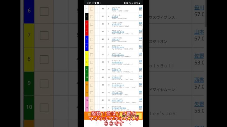 【予想公開】25/3/7 #川崎競馬 11R #萌え野特別 「HIT指数」の予想を公開しました。「最強の予想」をご利用ください