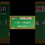 3月21日(金)浦和競馬全レース予想🥳⭐️#競馬 #競馬予想 #予想 #馬 #地方競馬  #地方競馬予想 #浦和競馬