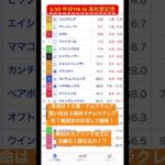 3/30 中京11R GⅠ 高松宮記念 #競馬 #競馬予想 #中京 #中京競馬場 #買い目 #印予想 #本命馬 #ナムラクレア #GⅠ #タイトル #tatsugame’s