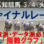 3/4(火) 高知競馬8R【ファイナルレース】《地方競馬 指数グラフ・予想・攻略》