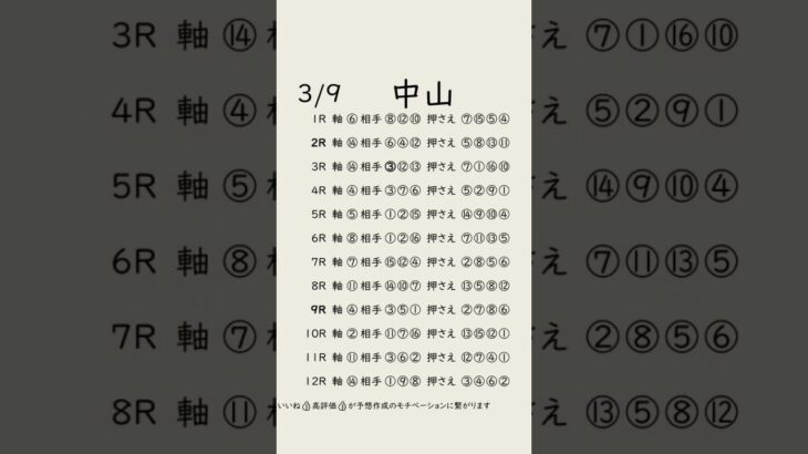 3/9中山競馬予想表