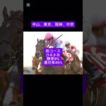 春のG1高松宮記念2025有力馬紹介 #ルメール #競馬 #競馬予想 #高松宮記念2025#ナムラクレア