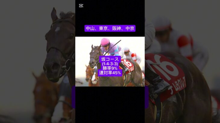 春のG1高松宮記念2025有力馬紹介 #ルメール #競馬 #競馬予想 #高松宮記念2025#ナムラクレア
