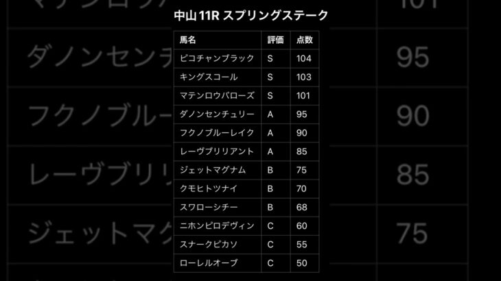 G2）スプリンターズS予想。#競馬 #競馬予想 #スプリンターズs #shorts