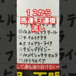 チューリップ賞予想　#チューリップ賞　#競馬　#競馬予想　#中央競馬　#中央競馬予想　#JRA