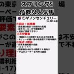 本当に大丈夫？スプリングS危険な人気馬！【ゆっくり競馬予想】