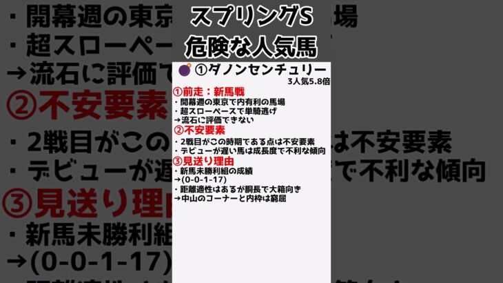 本当に大丈夫？スプリングS危険な人気馬！【ゆっくり競馬予想】