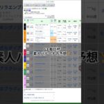 #edm #music #party #turnupthenight #競馬予想 #競馬 #G3#素人#阪神競馬場 #毎日杯 #@バナ〜ナ
