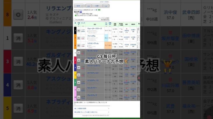 #edm #music #party #turnupthenight #競馬予想 #競馬 #G3#素人#阪神競馬場 #毎日杯 #@バナ〜ナ