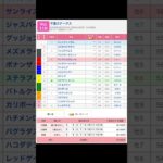 中山競馬場 メインレース 千葉ステークス を予想します #競馬 #予想 #競馬予想 #買い目 #中山競馬 #中山競馬場 #jra #千葉ステークス