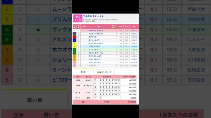 中山競馬場 メインレース アネモネステークス を予想します #競馬 #予想 #競馬予想 #買い目 #中山競馬 #中山競馬場 #jra #アネモネステークス #shorts #横山武史 #津村明秀