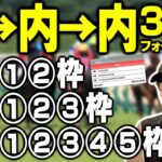 【全レース検証】内枠天国条件で内枠だけを買い続けてみた