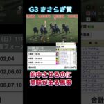 的中するのが正義馬券炸裂#競馬 #予想 #ウマキんグ #全乗っかり記録