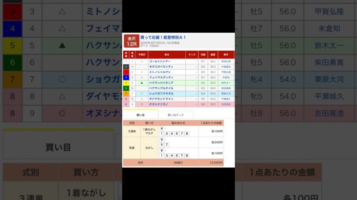 金沢競馬場 メインレース 買って応援！能登特別 を予想します #競馬 #予想 #競馬予想 #買い目 #金沢競馬場 #金沢競馬 #買って応援！能登特別 #地方競馬 #メインレース