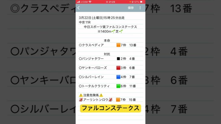ファルコンステークス予想　#競馬予想