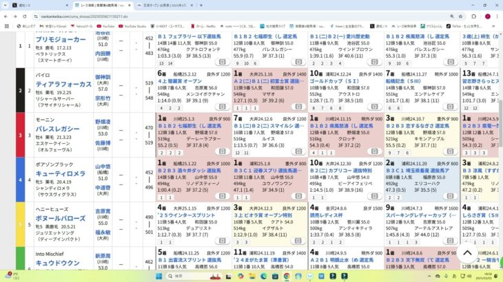 【日吉オープン】の軸馬情報！#競馬 #競馬予想