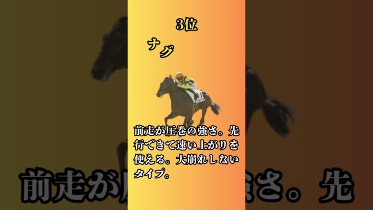 弥生ディープ記念勝ち馬予想。#競馬 #競馬予想 #競馬指数 #競馬シュミレーション #弥生賞ディープインパクト記念 #弥生賞 #騎手 #馬券予想 #馬券 #馬券勝負 #中央競馬 #中央競馬予想