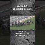 中山牝馬ステークス過去最高配当#競馬 #競馬予想 #粗品 #中山牝馬ステークス #フィリーズレビュー #弥生賞 #ギャンブル