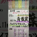 【競馬予想】東京11R 青葉賞🏇皐月賞的中🎯ありがとう😭❣️安いけど…