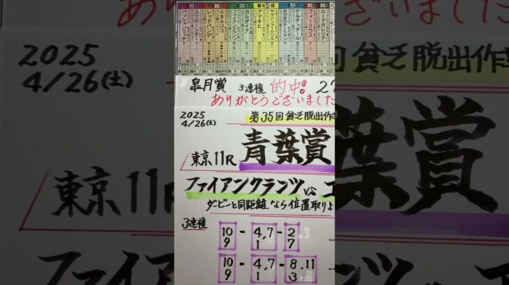 【競馬予想】東京11R 青葉賞🏇皐月賞的中🎯ありがとう😭❣️安いけど…