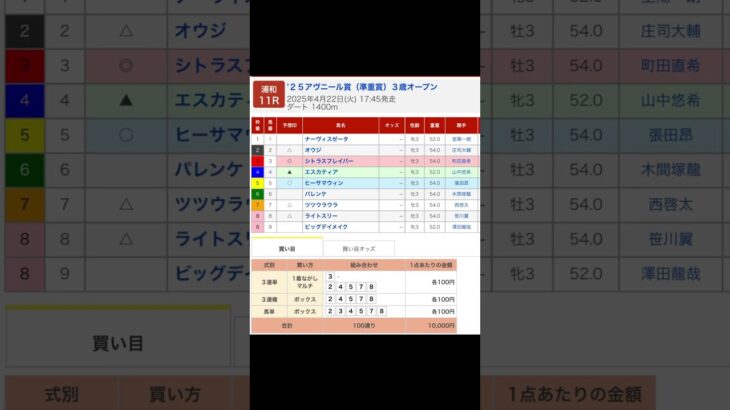 浦和競馬場 メインレース  ’２５アヴニール賞（準重賞）を予想します #競馬 #予想 #競馬予想 #買い目 #浦和11r #浦和競馬 #浦和競馬場 #地方競馬 #メインレース # ’２５アヴニール賞