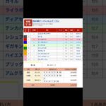 船橋競馬場 メインレース 柏の葉オープン を予想します #競馬 #予想 #競馬予想 #買い目 #船橋11r #船橋競馬 #船橋競馬場 #地方競馬 #メインレース #馬 #柏の葉オープン #shorts