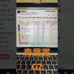 2025 青葉賞　予想と買い目　#競馬　#競馬予想　#東京　#青葉賞